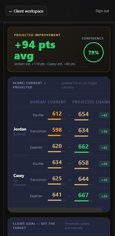LeVrage Score Simulator on mobile — projected lift, per-bureau current to projected table
